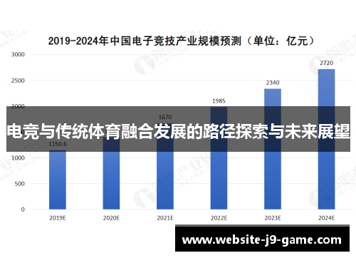 电竞与传统体育融合发展的路径探索与未来展望 电竞与传统体育融合发展的路径探索与未来展望