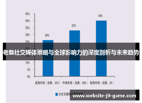 老詹社交媒体策略与全球影响力的深度剖析与未来趋势 老詹社交媒体策略与全球影响力的深度剖析与未来趋势