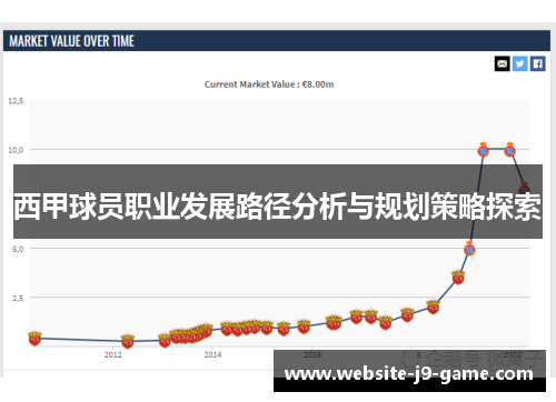 西甲球员职业发展路径分析与规划策略探索 西甲球员职业发展路径分析与规划策略探索