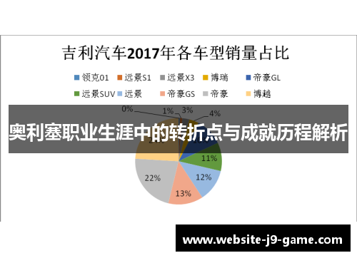 奥利塞职业生涯中的转折点与成就历程解析 奥利塞职业生涯中的转折点与成就历程解析