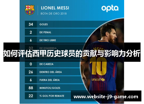 如何评估西甲历史球员的贡献与影响力分析 如何评估西甲历史球员的贡献与影响力分析