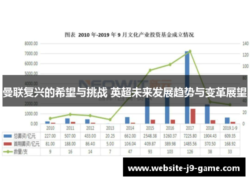 曼联复兴的希望与挑战 英超未来发展趋势与变革展望 曼联复兴的希望与挑战 英超未来发展趋势与变革展望