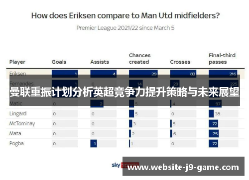 曼联重振计划分析英超竞争力提升策略与未来展望 曼联重振计划分析英超竞争力提升策略与未来展望