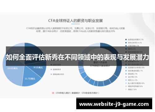 如何全面评估新秀在不同领域中的表现与发展潜力 如何全面评估新秀在不同领域中的表现与发展潜力