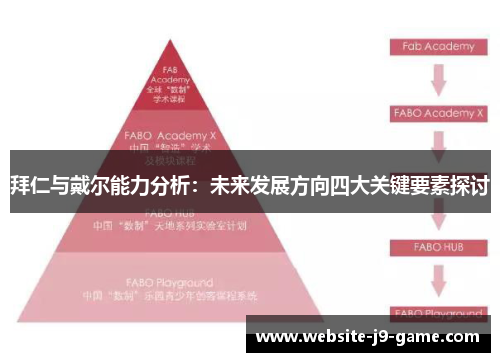 拜仁与戴尔能力分析:未来发展方向四大关键要素探讨 拜仁与戴尔能力分析:未来发展方向四大关键要素探讨