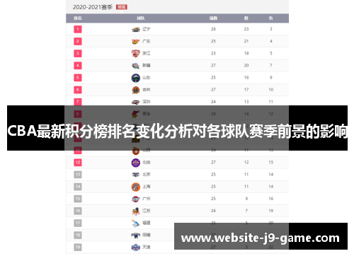 CBA最新积分榜排名变化分析对各球队赛季前景的影响 CBA最新积分榜排名变化分析对各球队赛季前景的影响