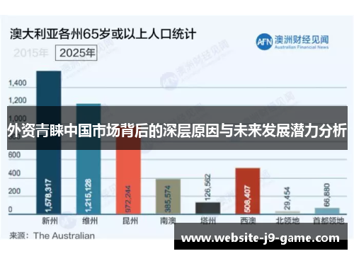 外资青睐中国市场背后的深层原因与未来发展潜力分析 外资青睐中国市场背后的深层原因与未来发展潜力分析