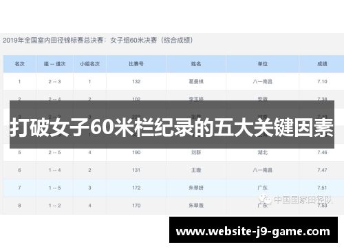 打破女子60米栏纪录的五大关键因素 打破女子60米栏纪录的五大关键因素