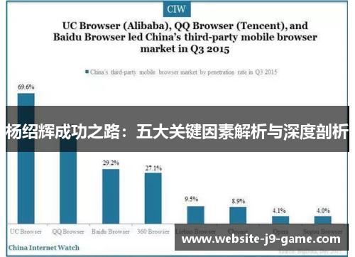 杨绍辉成功之路:五大关键因素解析与深度剖析 杨绍辉成功之路:五大关键因素解析与深度剖析