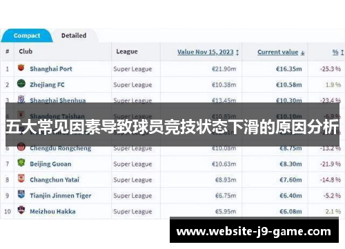 五大常见因素导致球员竞技状态下滑的原因分析 五大常见因素导致球员竞技状态下滑的原因分析