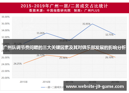 广州队调节费问题的三大关键因素及其对俱乐部发展的影响分析 广州队调节费问题的三大关键因素及其对俱乐部发展的影响分析