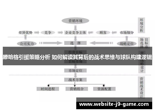 滕哈格引援策略分析 如何解读其背后的战术思维与球队构建逻辑 滕哈格引援策略分析 如何解读其背后的战术思维与球队构建逻辑