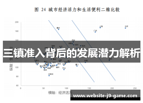 三镇准入背后的发展潜力解析 三镇准入背后的发展潜力解析