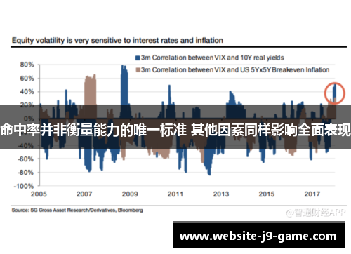 命中率并非衡量能力的唯一标准 其他因素同样影响全面表现 命中率并非衡量能力的唯一标准 其他因素同样影响全面表现