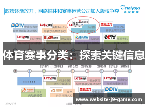 体育赛事分类:探索关键信息 体育赛事分类:探索关键信息