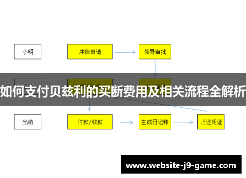 如何支付贝兹利的买断费用及相关流程全解析 如何支付贝兹利的买断费用及相关流程全解析