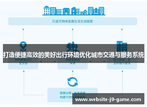 打造便捷高效的美好出行环境优化城市交通与服务系统 打造便捷高效的美好出行环境优化城市交通与服务系统