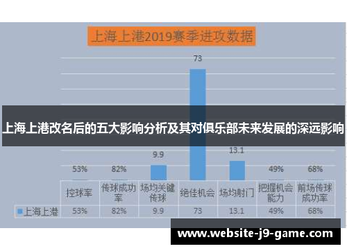 上海上港改名后的五大影响分析及其对俱乐部未来发展的深远影响