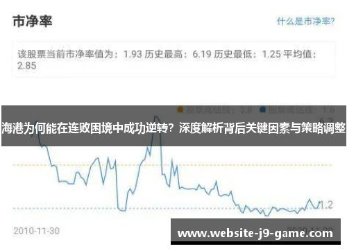 海港为何能在连败困境中成功逆转?深度解析背后关键因素与策略调整 海港为何能在连败困境中成功逆转?深度解析背后关键因素与策略调整