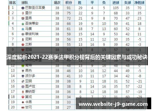 深度解析2021-22赛季法甲积分榜背后的关键因素与成功秘诀 深度解析2021-22赛季法甲积分榜背后的关键因素与成功秘诀