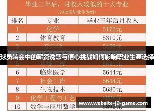 球员转会中的薪资诱惑与信心挑战如何影响职业生涯选择 球员转会中的薪资诱惑与信心挑战如何影响职业生涯选择