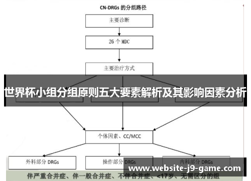 世界杯小组分组原则五大要素解析及其影响因素分析 世界杯小组分组原则五大要素解析及其影响因素分析