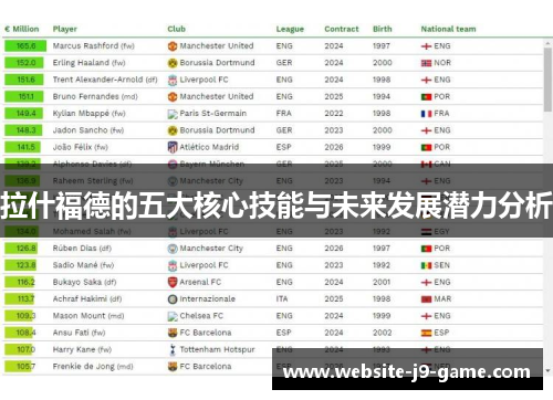 拉什福德的五大核心技能与未来发展潜力分析 拉什福德的五大核心技能与未来发展潜力分析