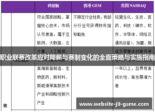职业联赛改革应对降薪与赛制变化的全面策略与实施指南 职业联赛改革应对降薪与赛制变化的全面策略与实施指南