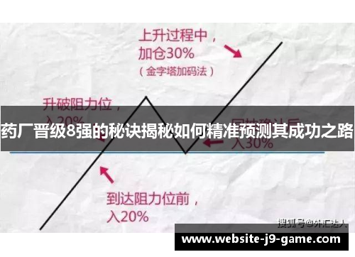 药厂晋级8强的秘诀揭秘如何精准预测其成功之路 药厂晋级8强的秘诀揭秘如何精准预测其成功之路