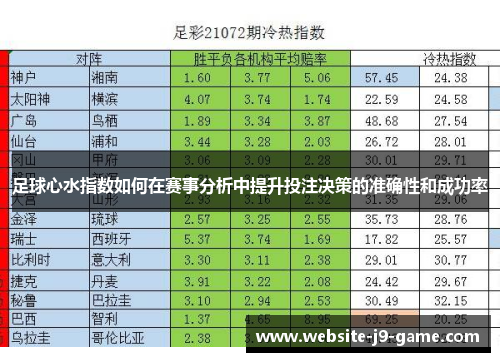 足球心水指数如何在赛事分析中提升投注决策的准确性和成功率 足球心水指数如何在赛事分析中提升投注决策的准确性和成功率