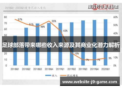 足球部落带来哪些收入来源及其商业化潜力解析 足球部落带来哪些收入来源及其商业化潜力解析