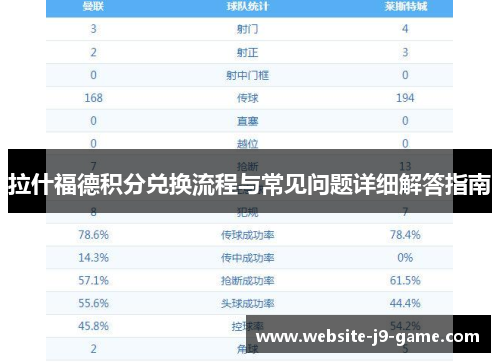 拉什福德积分兑换流程与常见问题详细解答指南 拉什福德积分兑换流程与常见问题详细解答指南