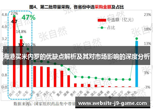 海港买米内罗的优缺点解析及其对市场影响的深度分析