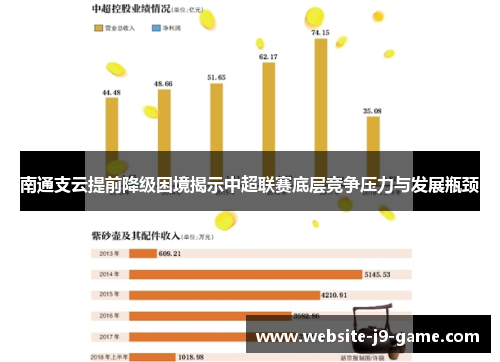 南通支云提前降级困境揭示中超联赛底层竞争压力与发展瓶颈