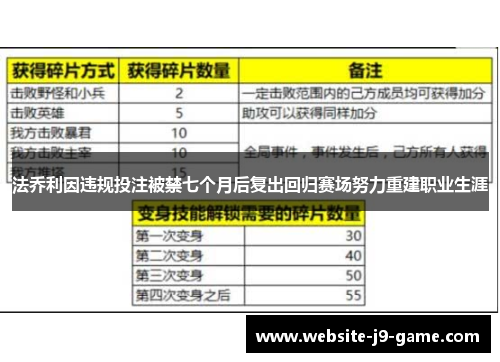 法乔利因违规投注被禁七个月后复出回归赛场努力重建职业生涯