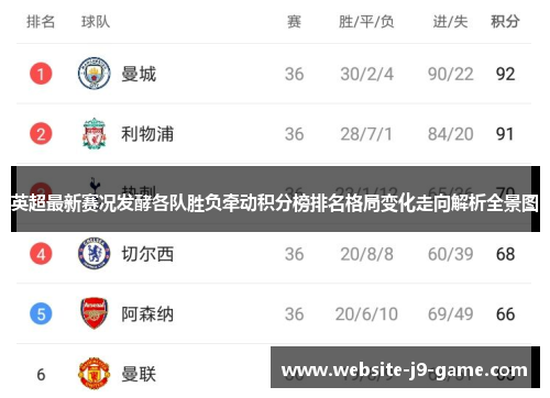 英超最新赛况发酵各队胜负牵动积分榜排名格局变化走向解析全景图 英超最新赛况发酵各队胜负牵动积分榜排名格局变化走向解析全景图