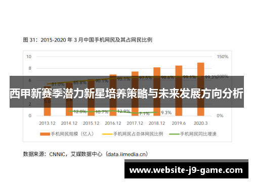 西甲新赛季潜力新星培养策略与未来发展方向分析